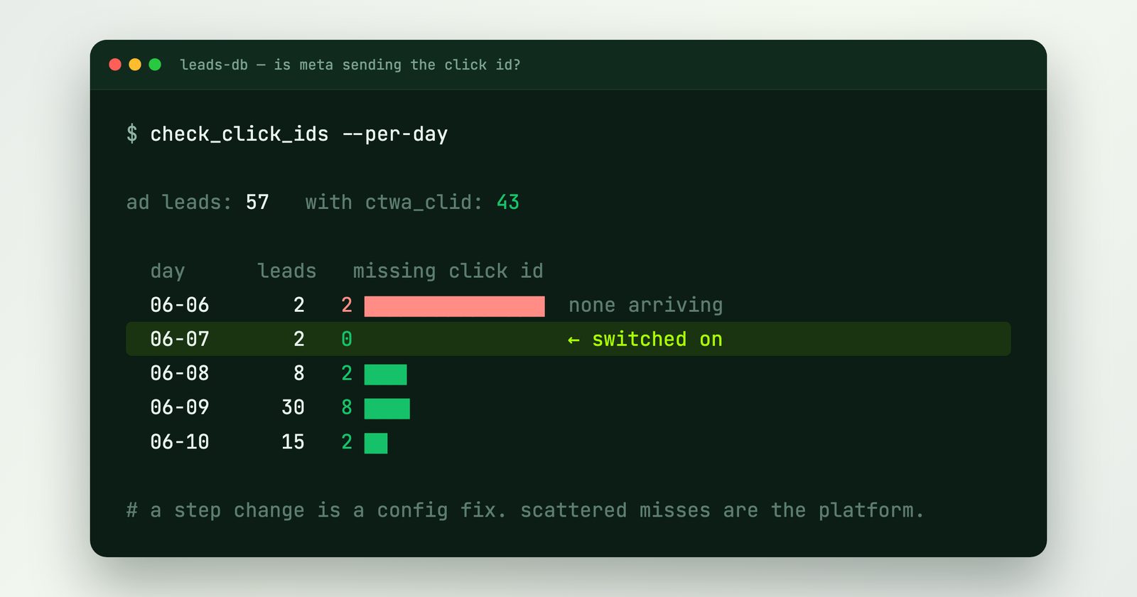 Is Meta sending your WhatsApp ad click IDs? Your database already knows
