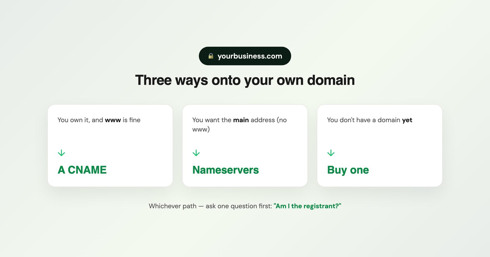 Getting your site onto your own domain