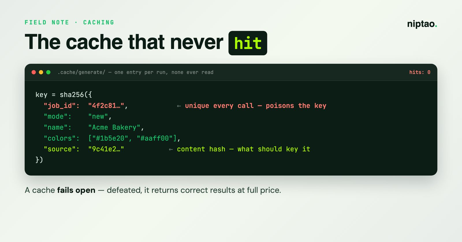The cache that never hit