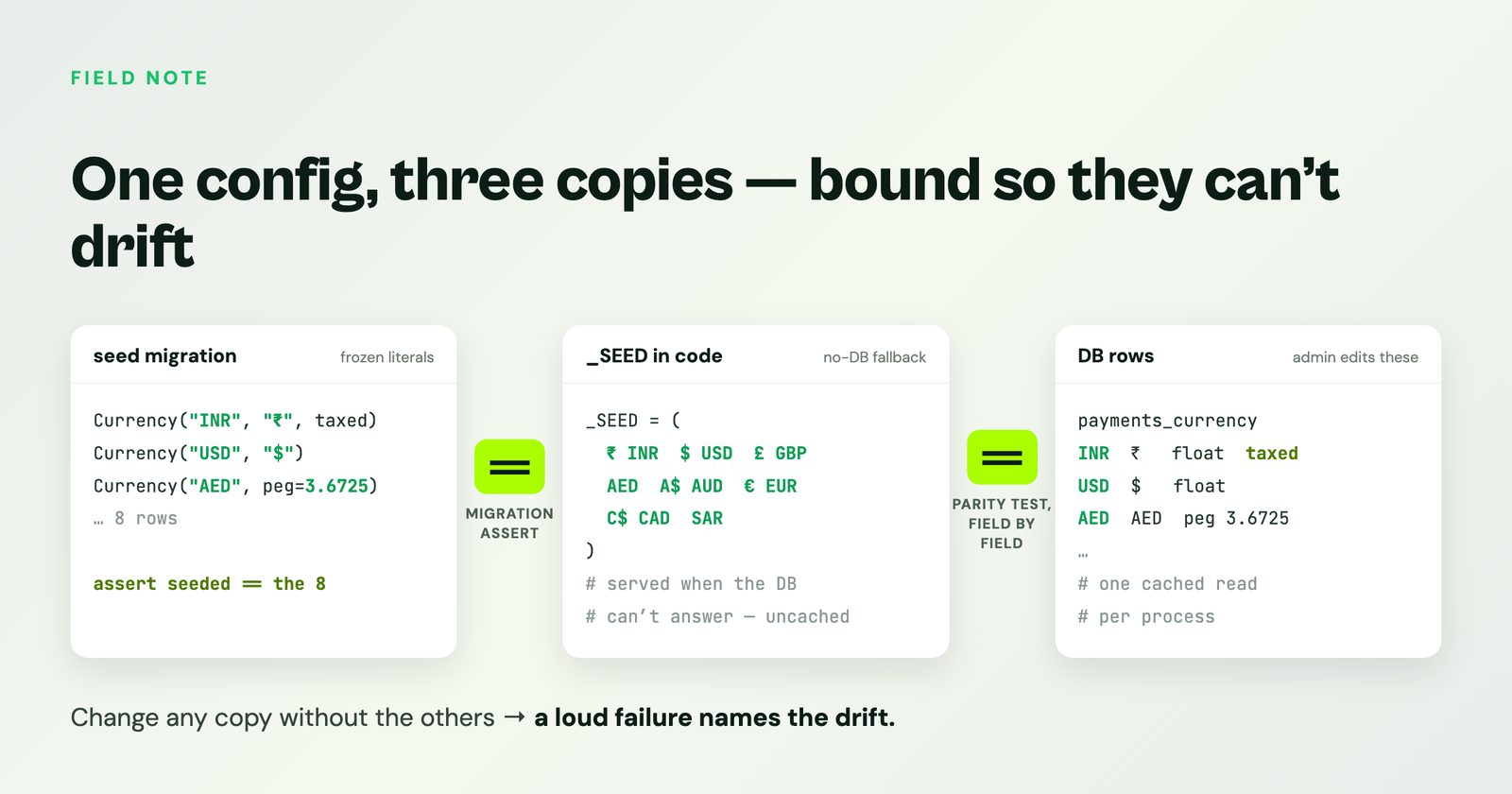 Moving config into the database — without trusting the database