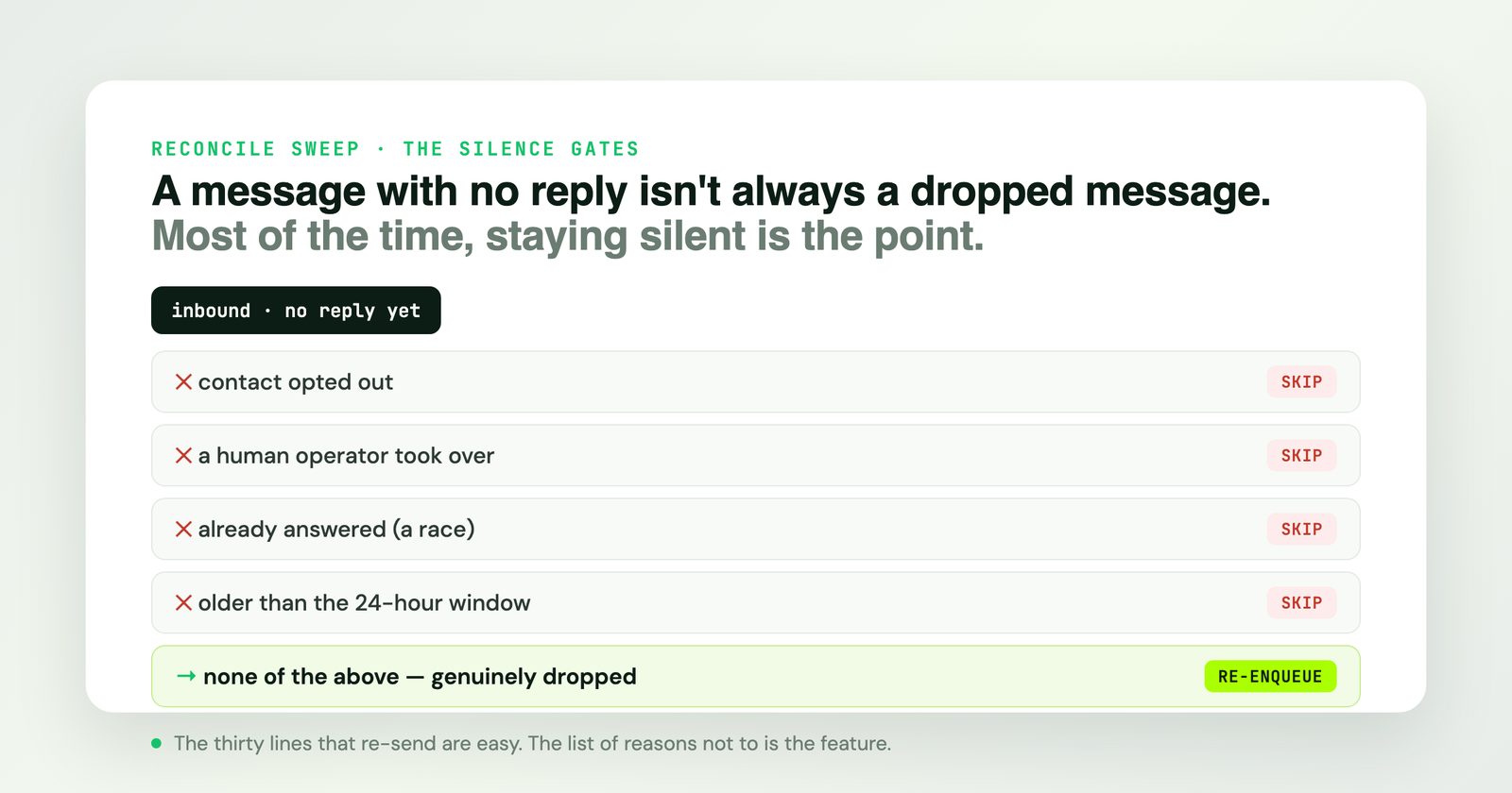 The hard part of retrying a dropped message is knowing when not to