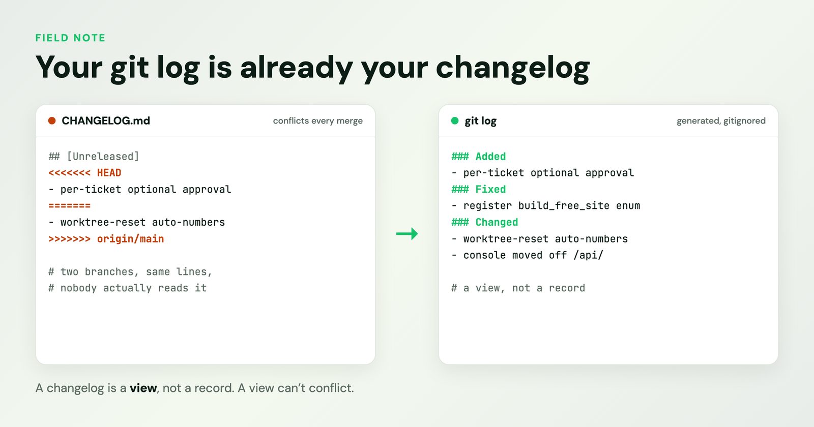 Your git log is already your changelog